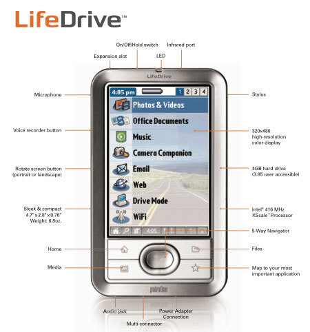 /static/ubix/users/Gosseyn/articles/HP_rachete_Palm/Lifedrive_schema.jpeg